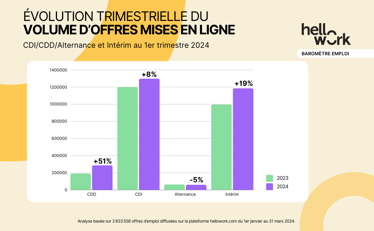 HW_Baromètre-emploi_Visuel01