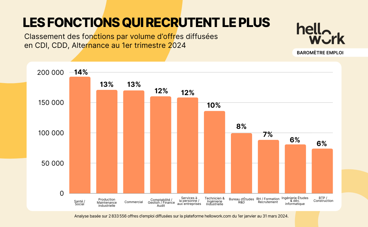 HW_Baromètre-emploi_Visuel02 (2)