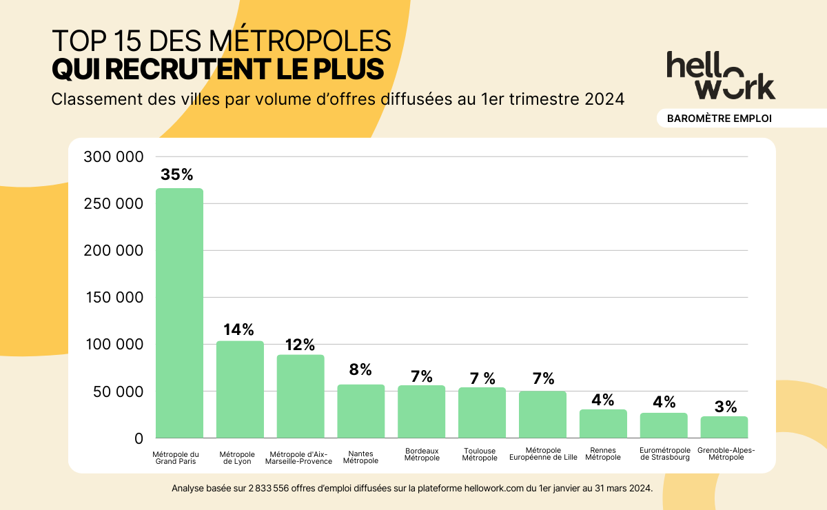 HW_Baromètre-emploi_Visuel02 (4)