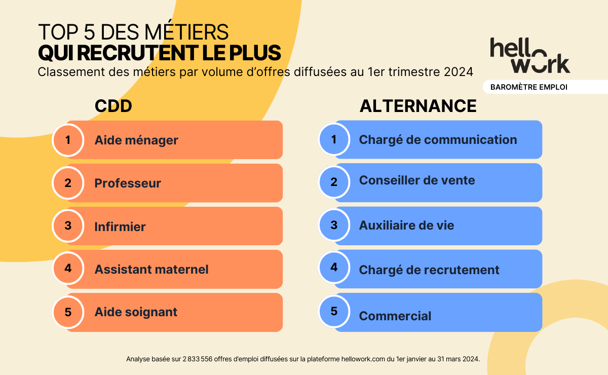 HW_Baromètre-emploi_Visuel02 (6)
