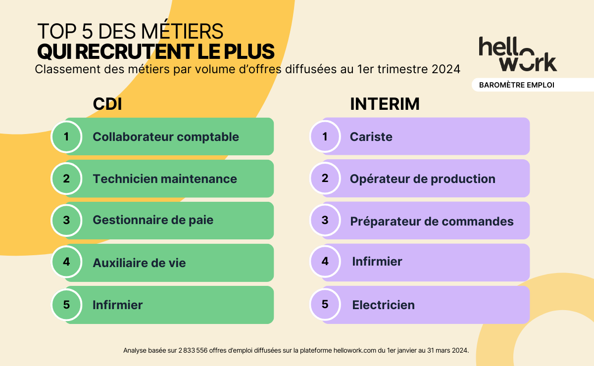 HW_Baromètre-emploi_Visuel02 copie