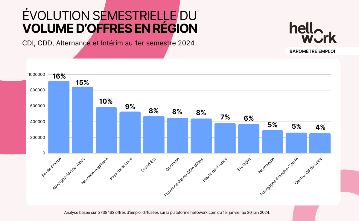 HW_Baromètre-emploi_Visuel01 (2)