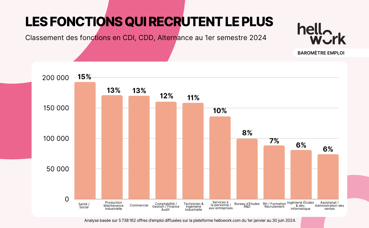 HW_Baromètre-emploi_Visuel01
