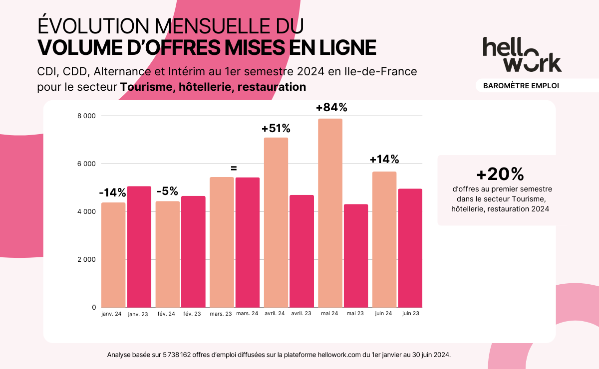 HW_Baromètre-emploi_Visuel02 (2)