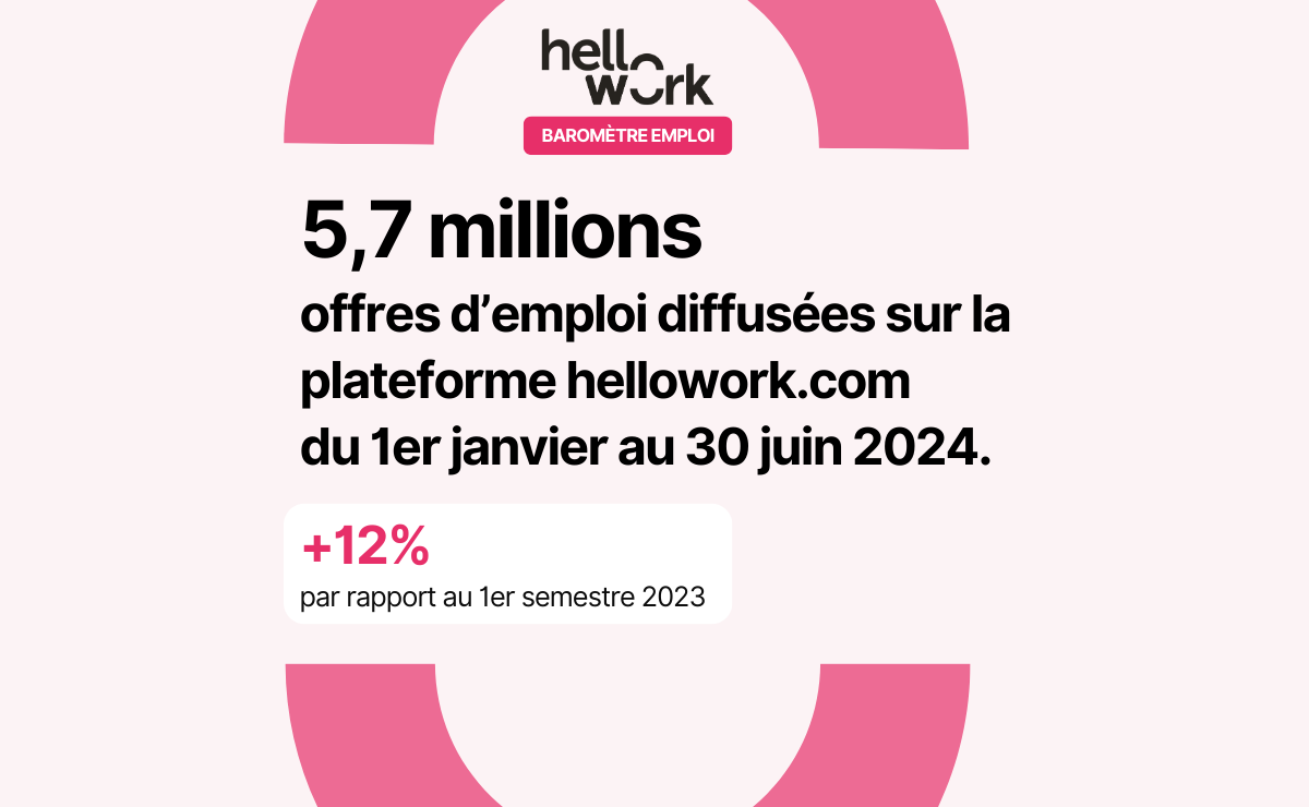 Titre 5,7 millions d’offres
