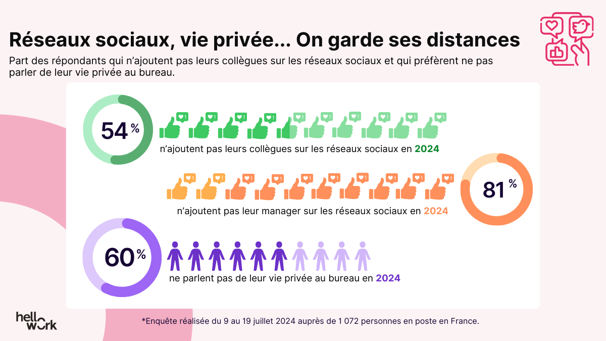 Hellowork – infographie collègue idéal 4