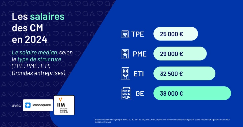 Les salaires des CM