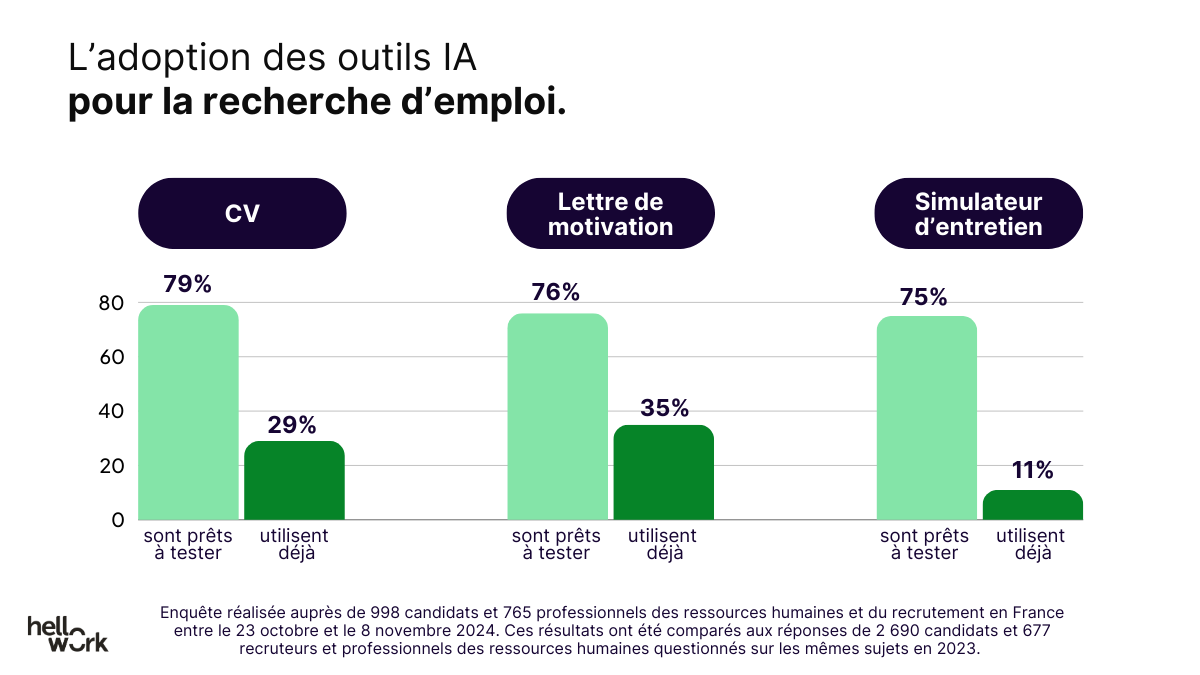 Hellowork – infographie 01