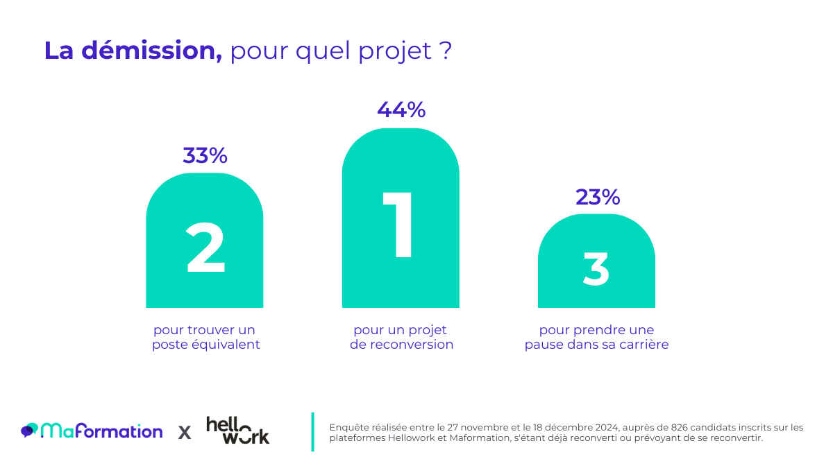 01_MF_HW_Reconversion