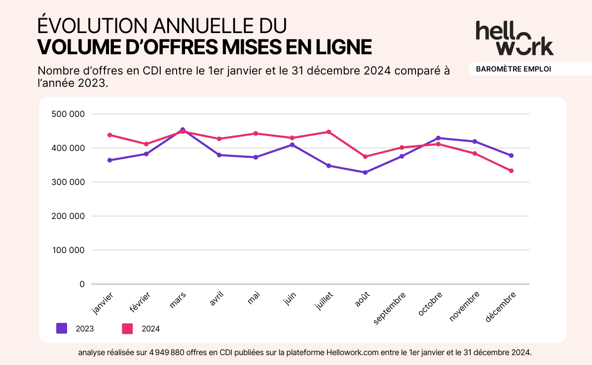 02_HW_Baromètre évolution annuelle