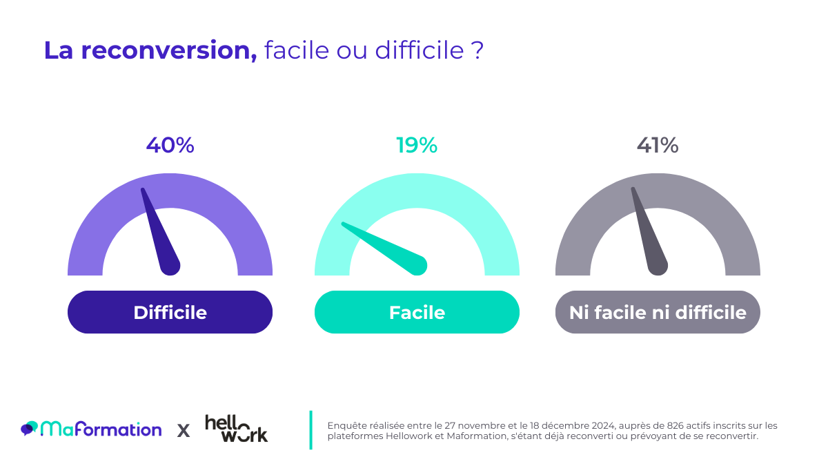 02_MF_HW_Reconversion