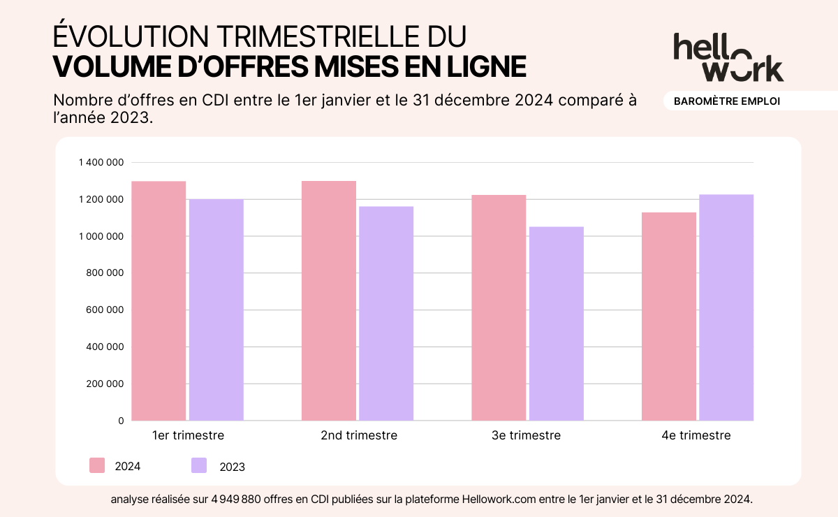 03_HW_Baromètre évolution trimestrielle