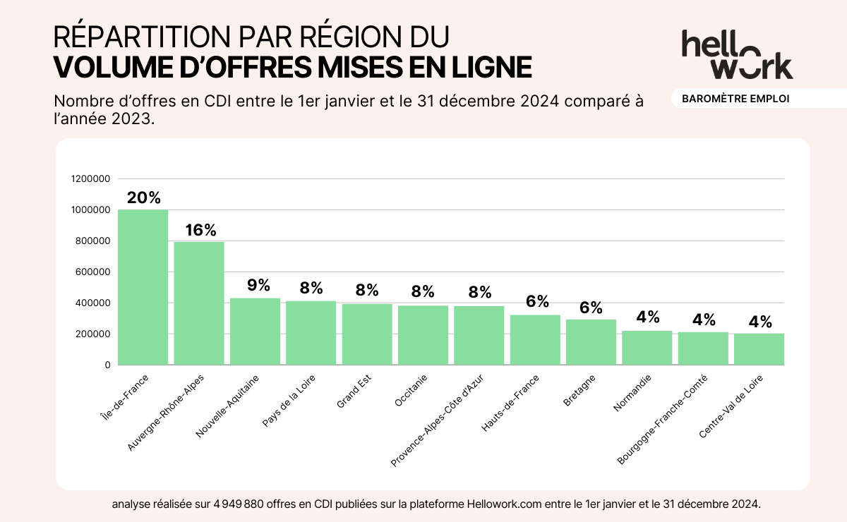 04_HW_Baromètre régions