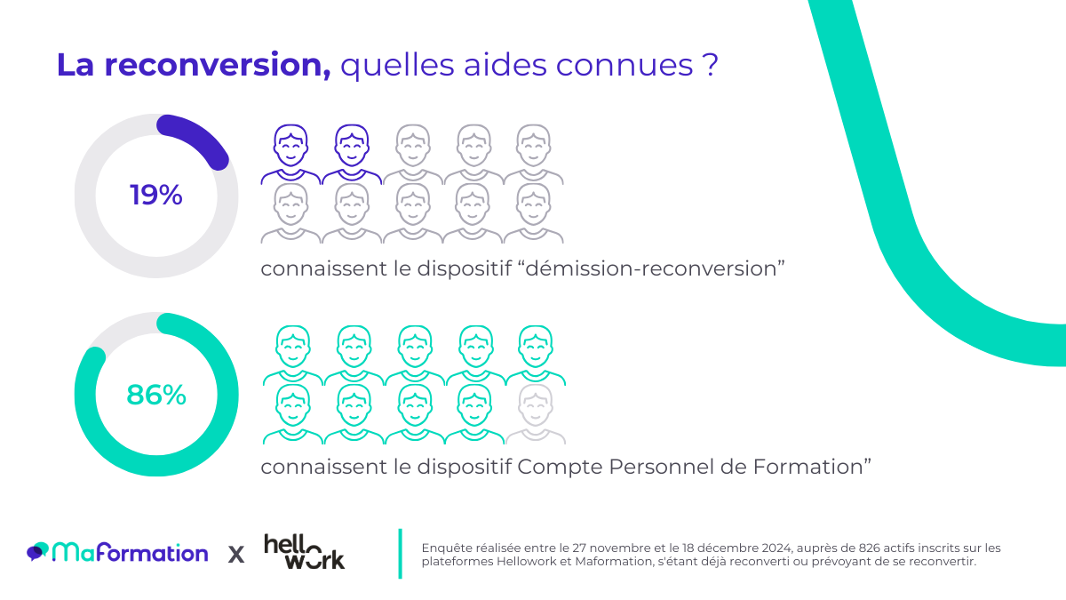 04_MF_HW_Reconversion