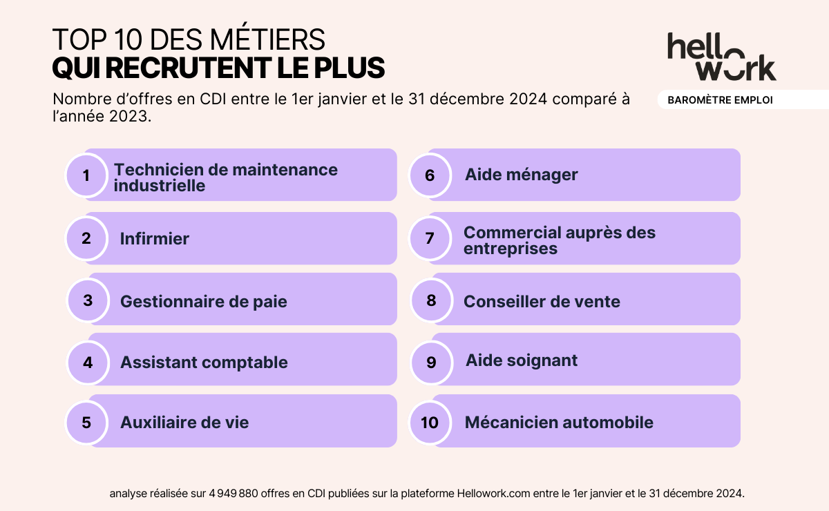 07_HW_Baromètre métier