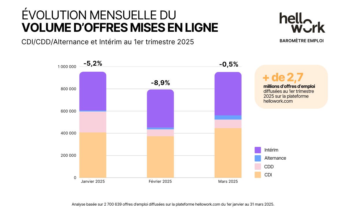 HW_Baromètre-emploi_Visuel02 (2)