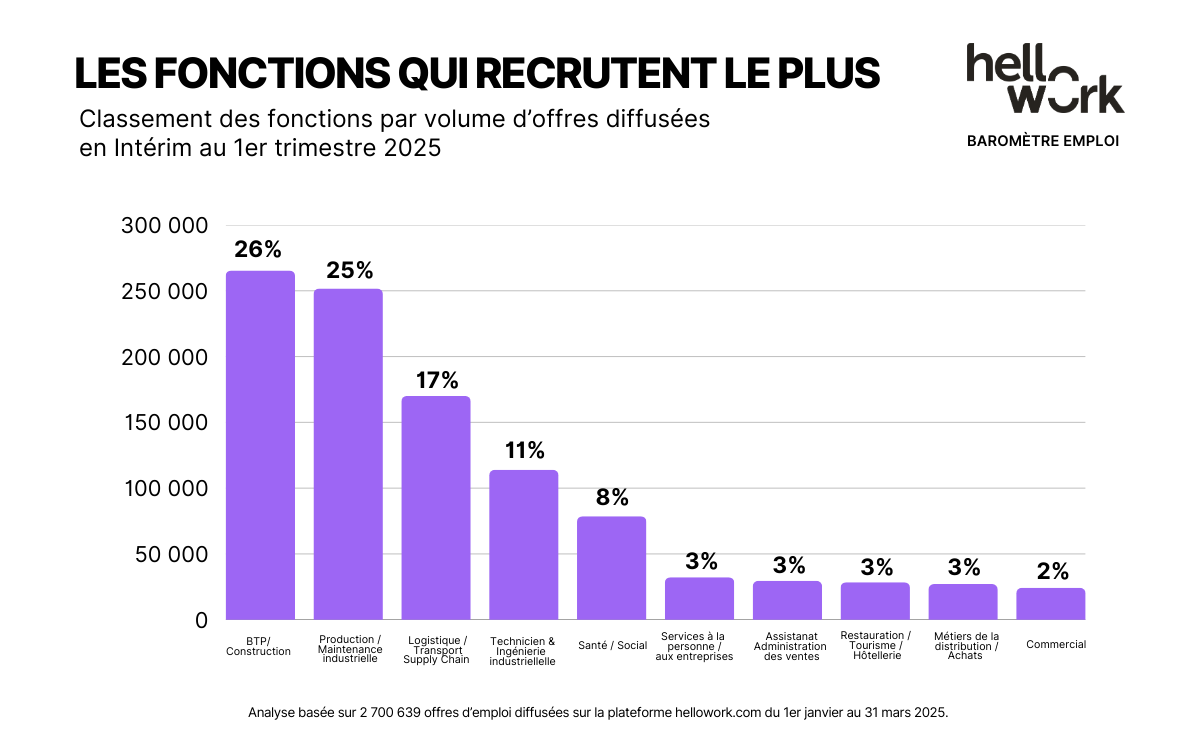HW_Baromètre-emploi_Visuel02 (4)