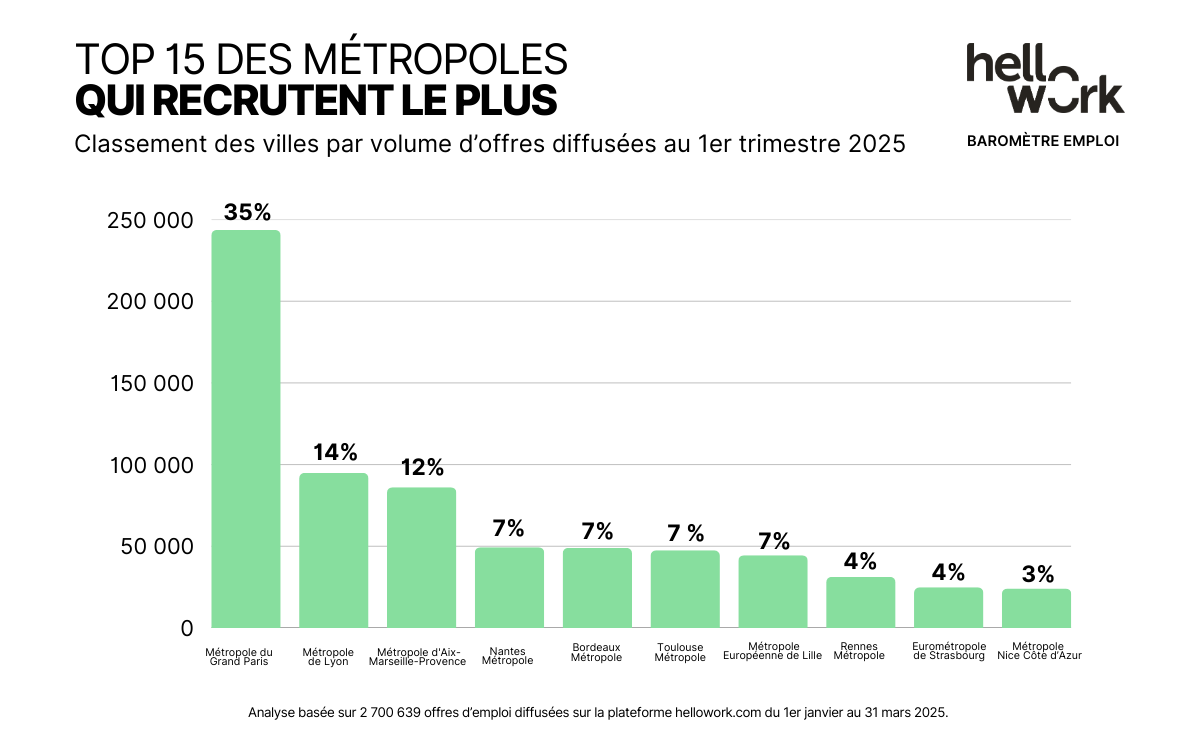 HW_Baromètre-emploi_Visuel02 (5)