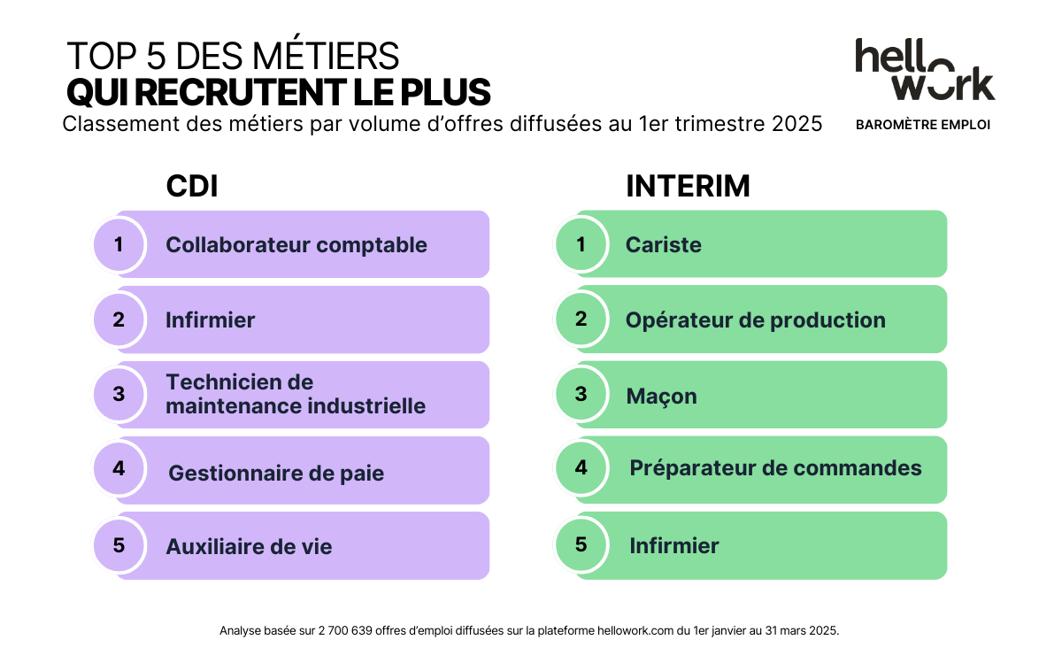 HW_Baromètre-emploi_Visuel02 (6)