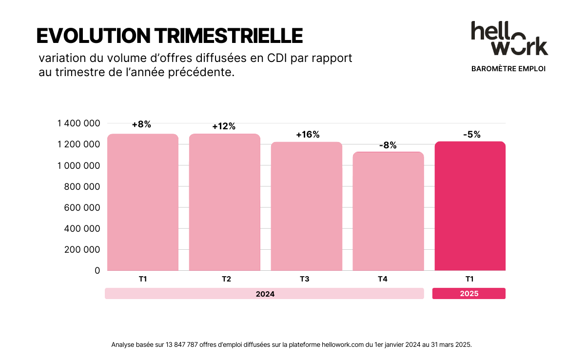 HW_Baromètre-emploi_Visuel02