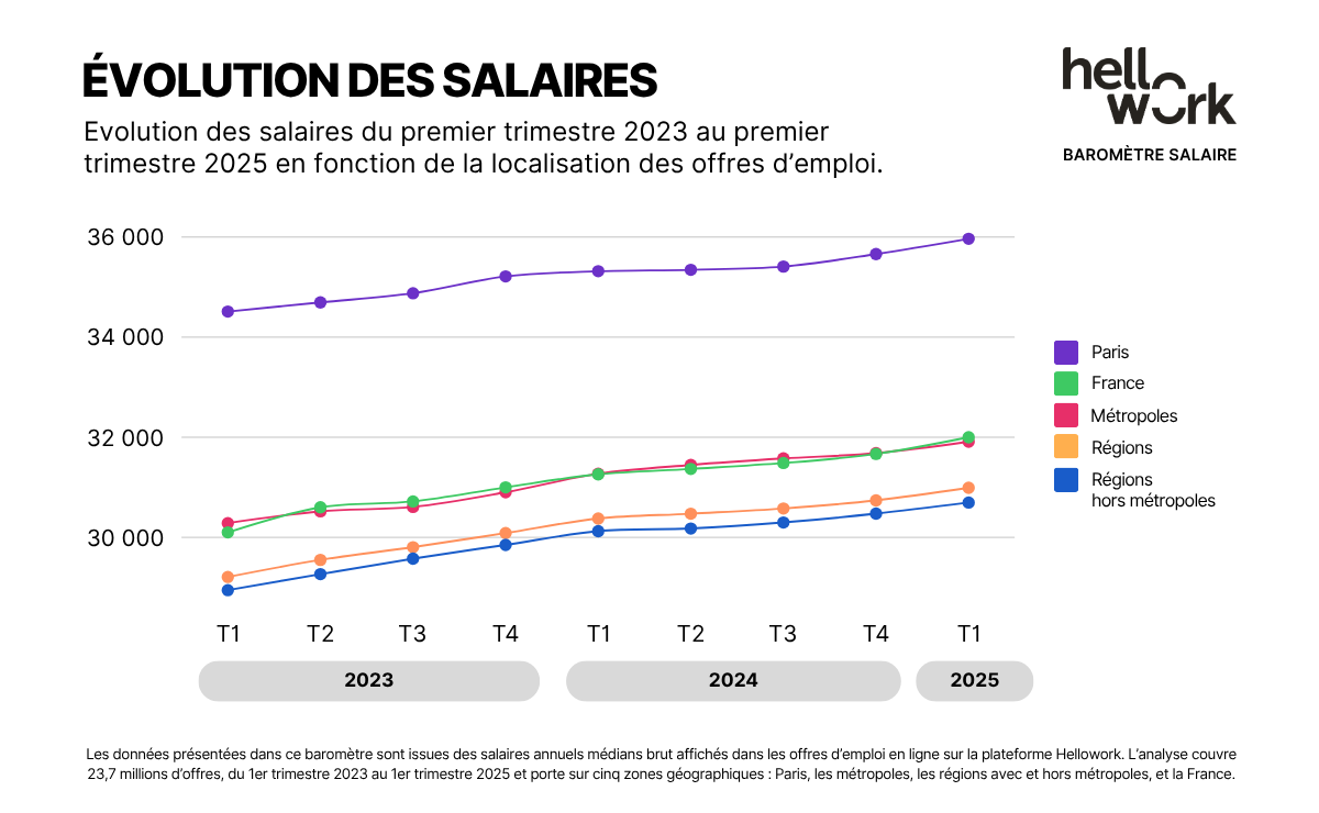 HW_Baromètre-emploi_Visuel02