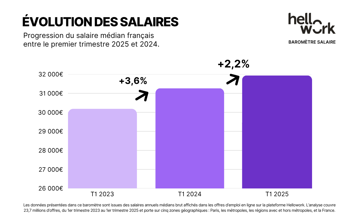 HW_Baromètre-emploi_Visuel02 (2)
