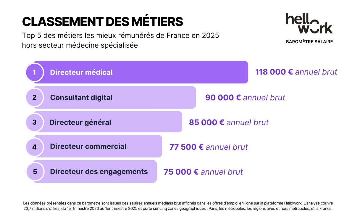 HW_Baromètre-emploi_Visuel02 (4)