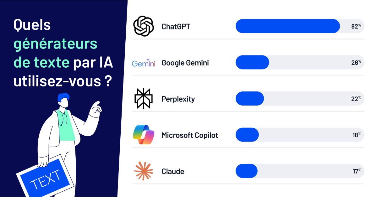 Visuel 2 _ Top 5 générateurs de texte