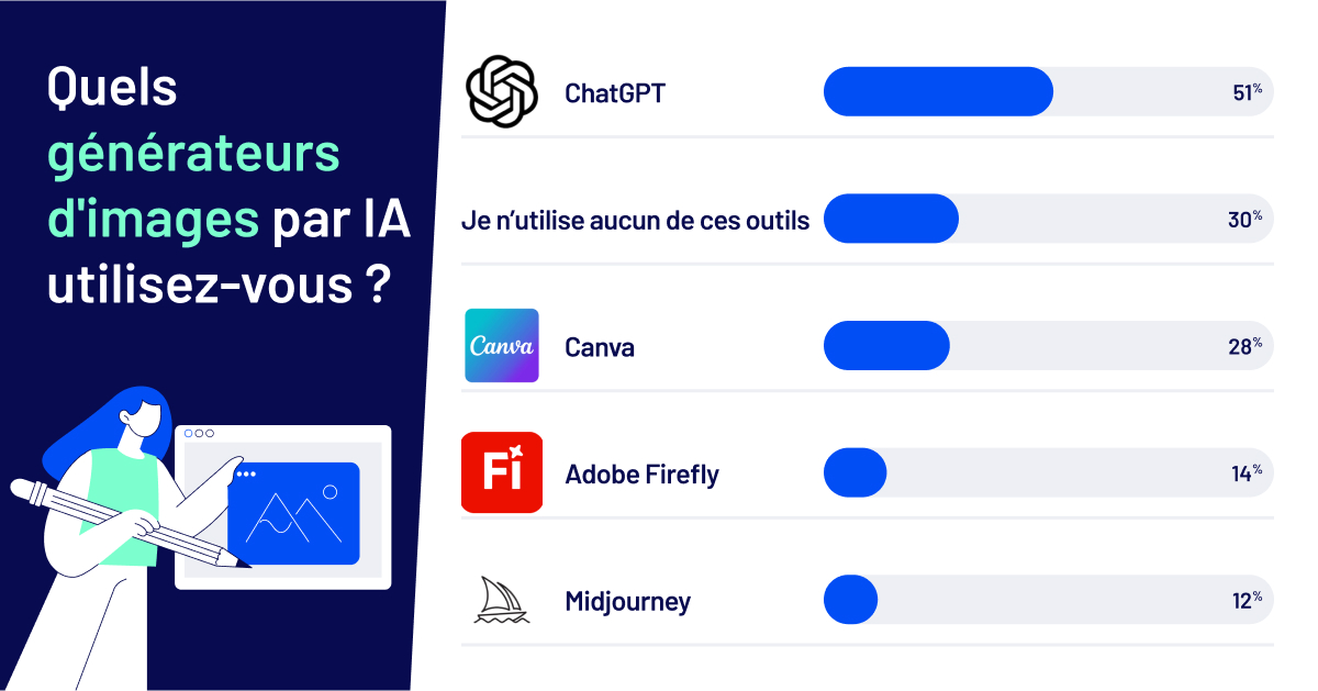 Visuel 3 _ Top 5 générateurs d’images