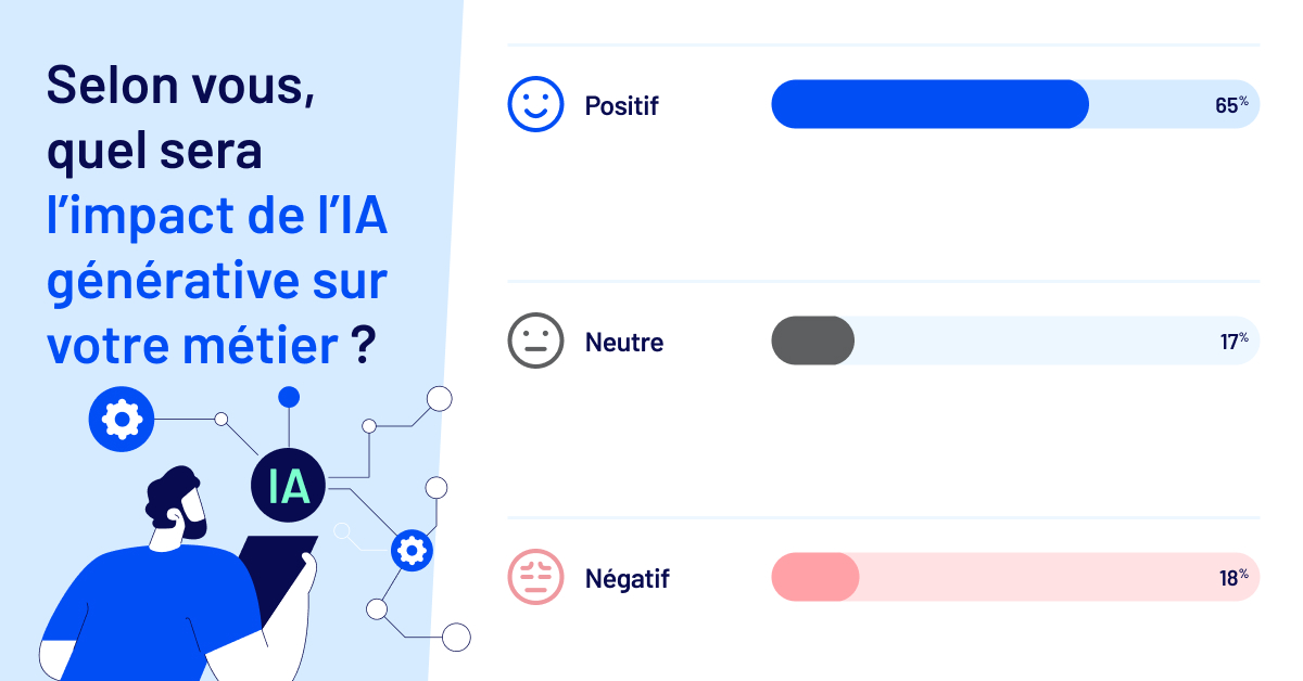 Visuel 3 _ impact de l’IA sur le métier