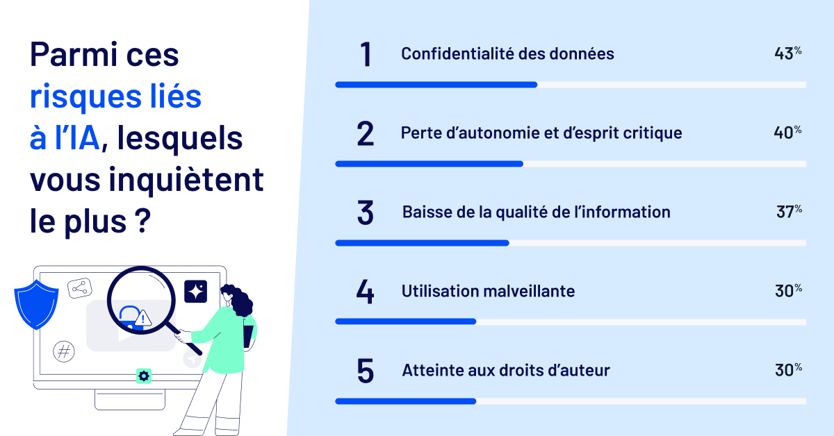Visuel 4 _ Top 5 des risques de ChatGPT