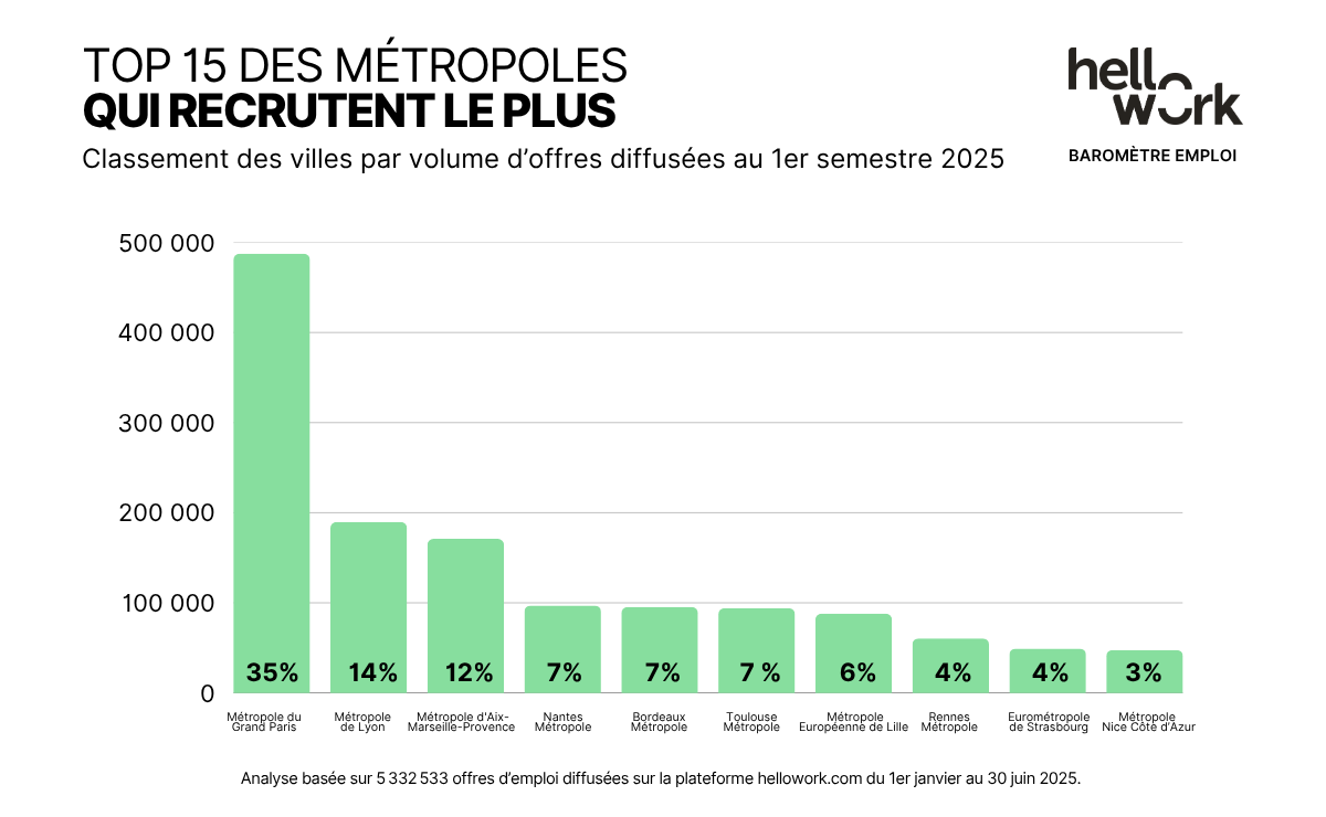 HW_Baromètre-emploi_Visuel02 (5)