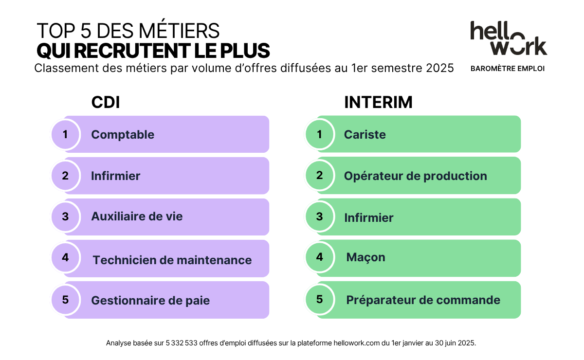 HW_Baromètre-emploi_Visuel02 (6)