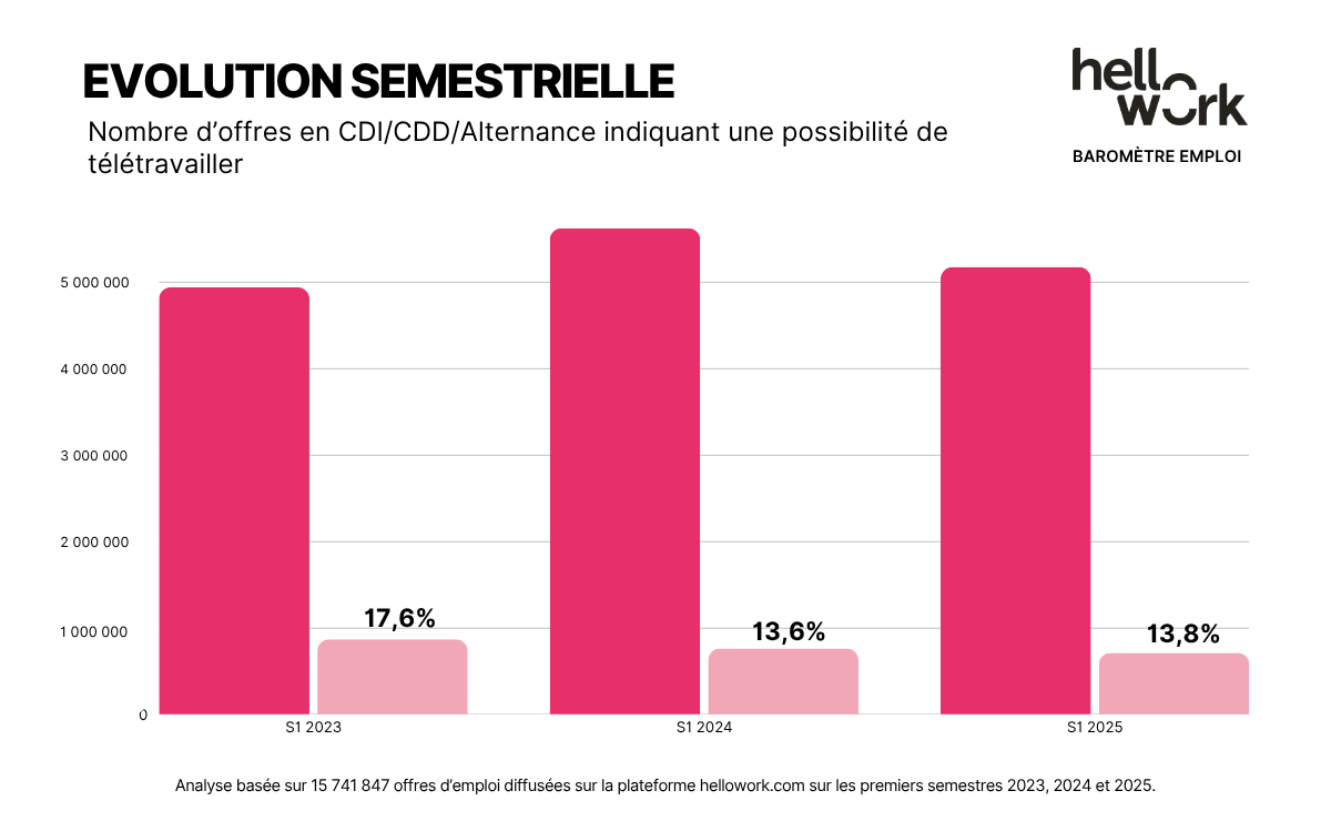 HW_Baromètre-emploi_Visuel02 (7)