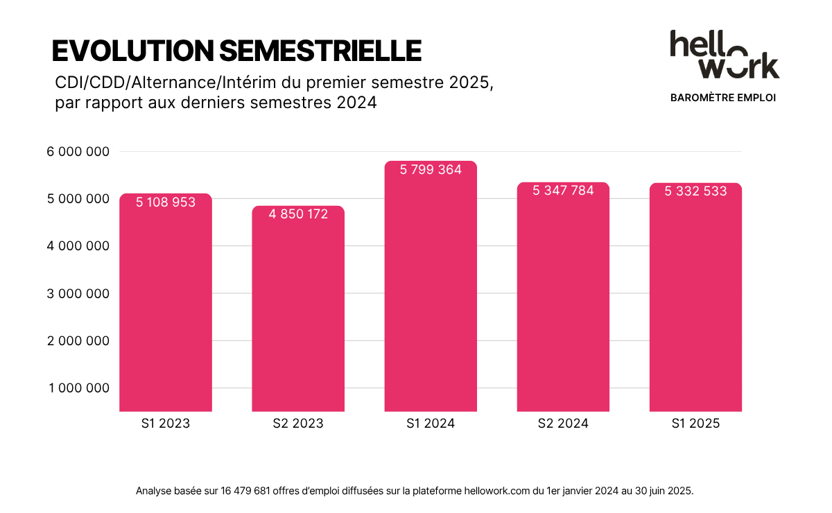 HW_Baromètre-emploi_Visuel02