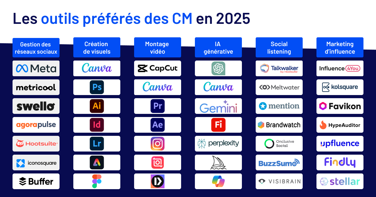 enquete-cm-2025-outils-preferes