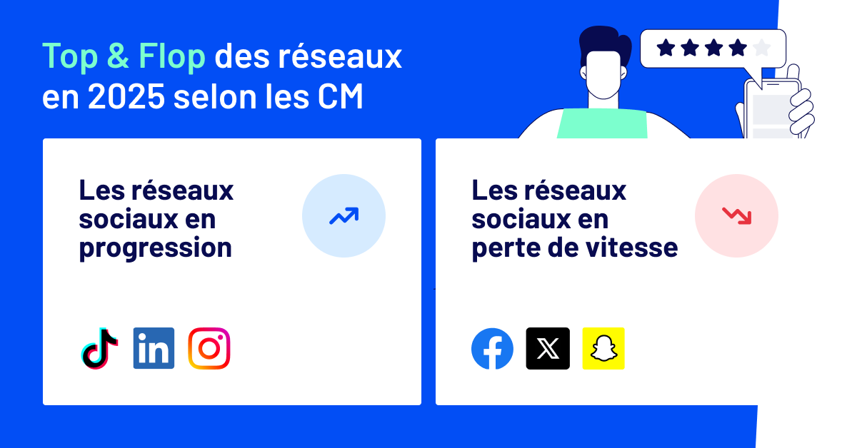 enquete-cm-2025-top-flop-reseaux
