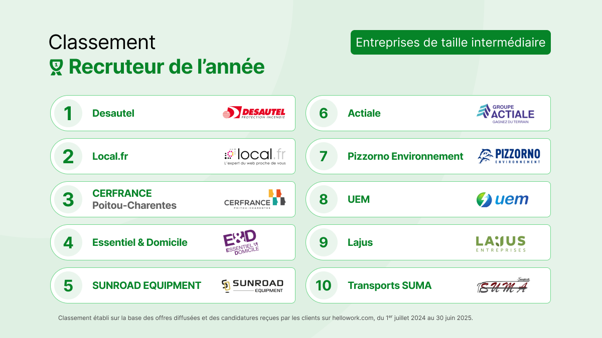 Classement super recruteur – ETI