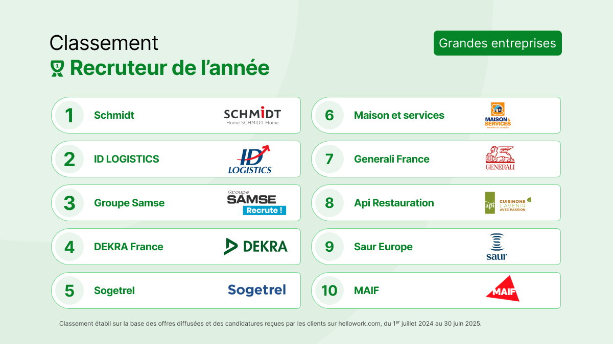 Classement super recruteur – Grandes entreprises