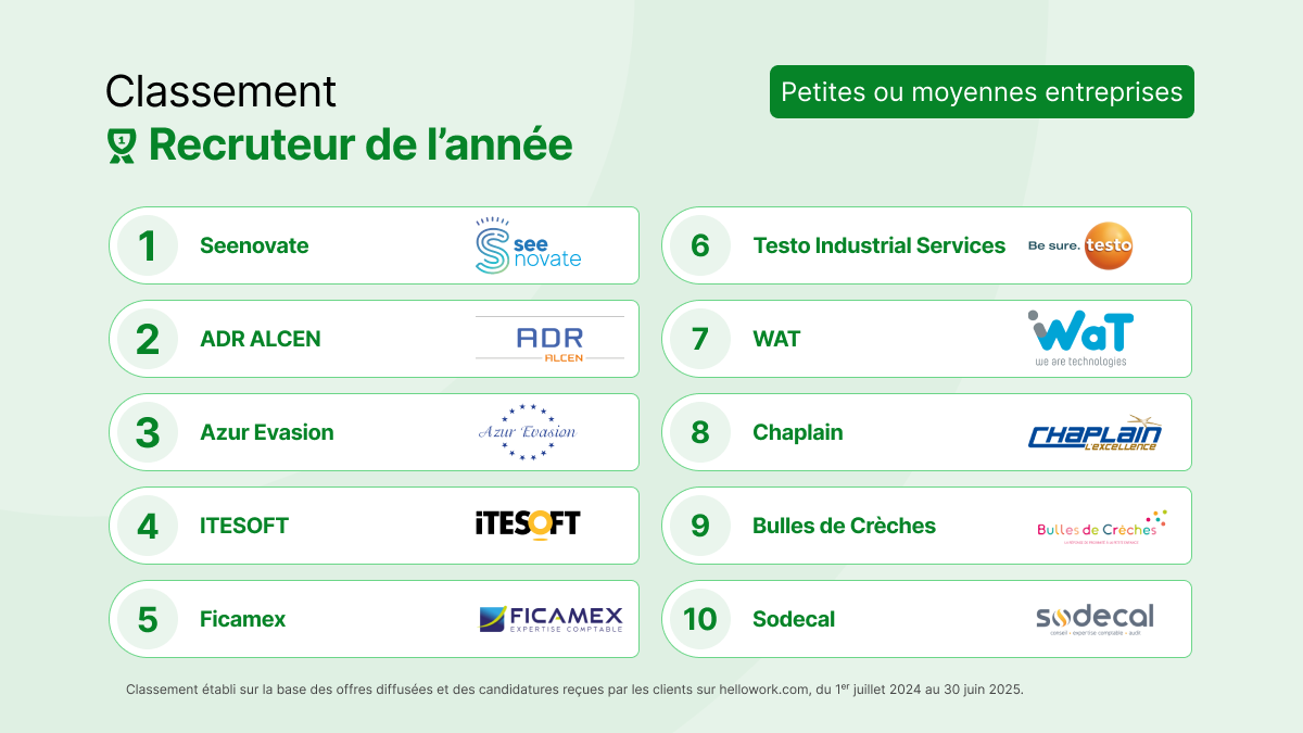 Classement super recruteur – PME