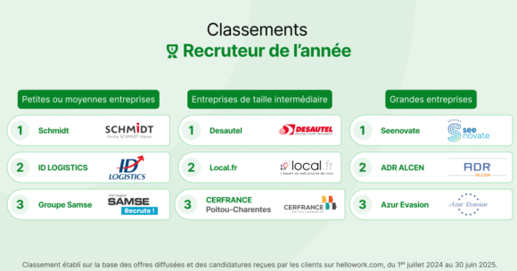 Qui sont les recruteurs de l’année 2025 ?