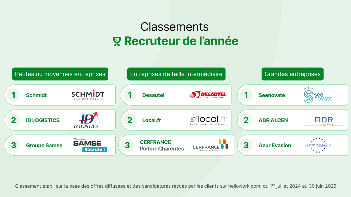 Classement super recruteur – PME