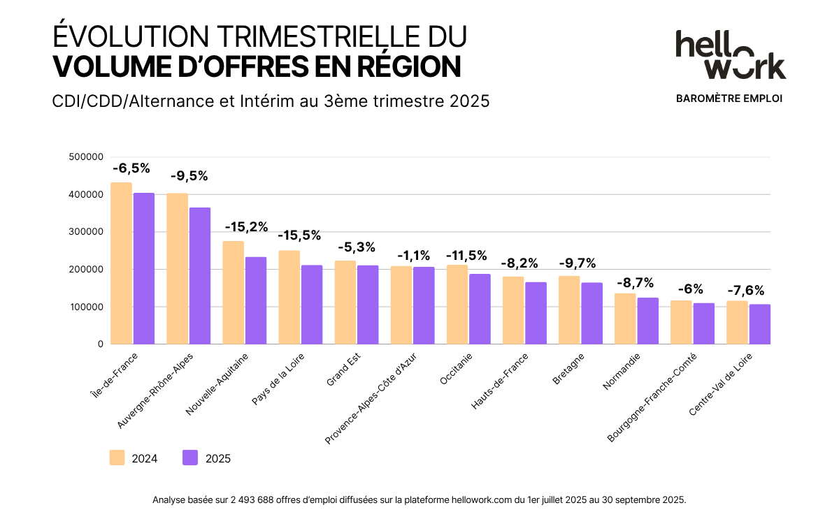 HW_Baromètre-emploi_Visuel01