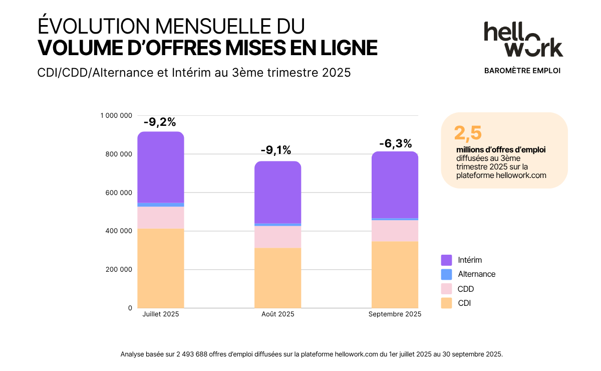 HW_Baromètre-emploi_Visuel02 (2)