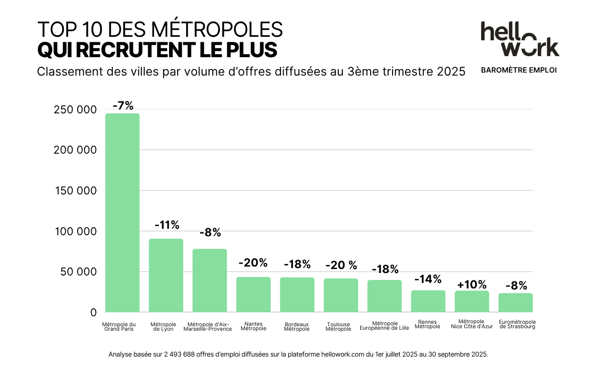 HW_Baromètre-emploi_Visuel02 (3)