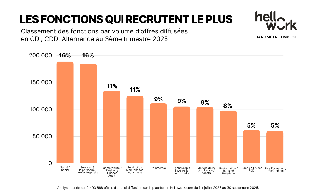 HW_Baromètre-emploi_Visuel02 (4)
