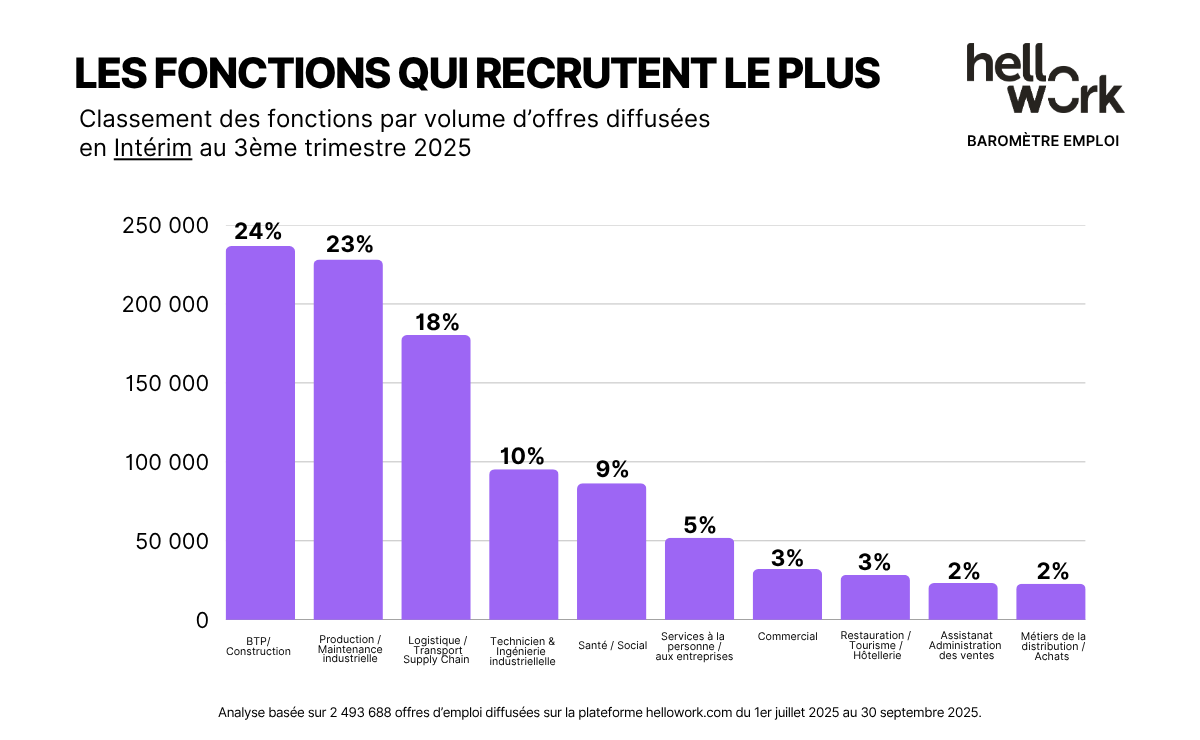 HW_Baromètre-emploi_Visuel02 (5)