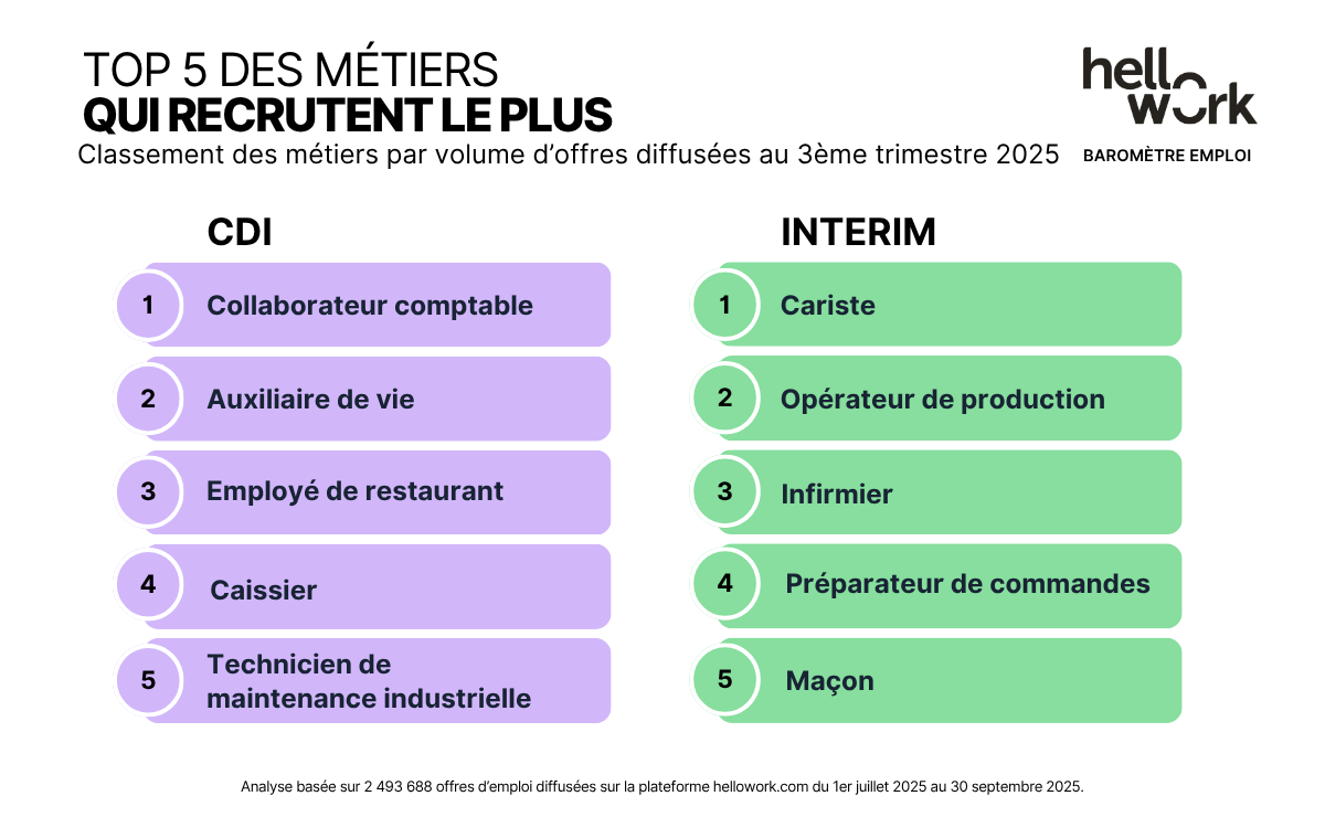 HW_Baromètre-emploi_Visuel02 (7)