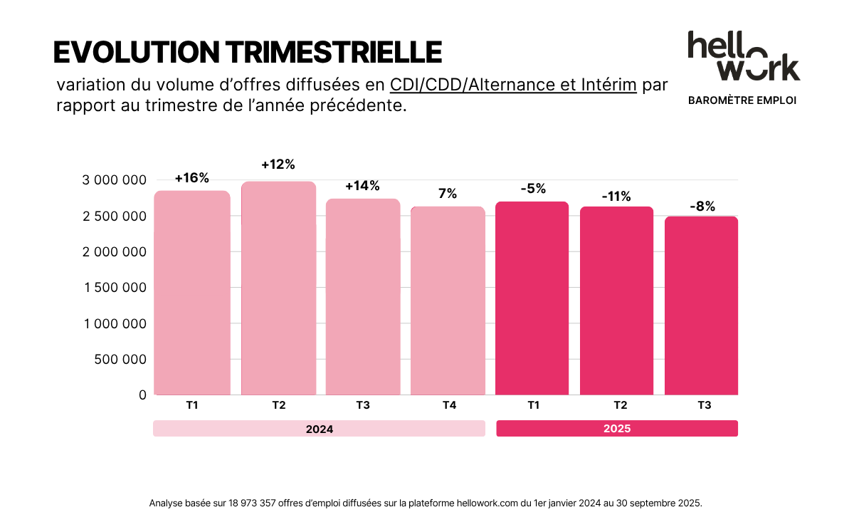 HW_Baromètre-emploi_Visuel02