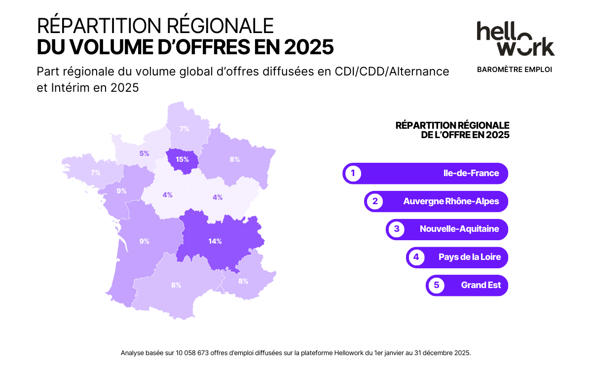 HW_Baromètre-emploi_Visuel01